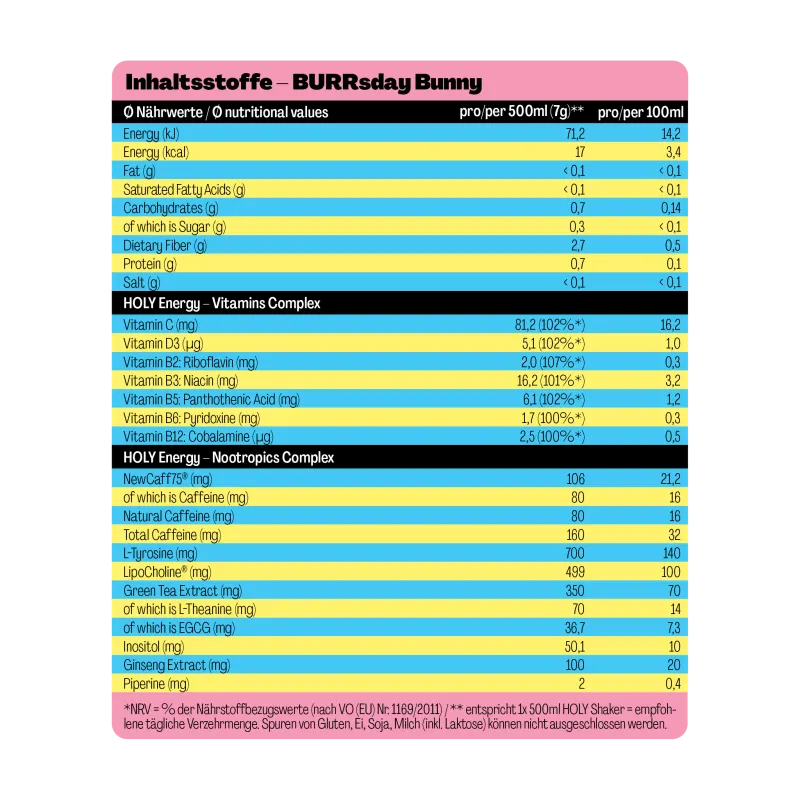 Nährwerte