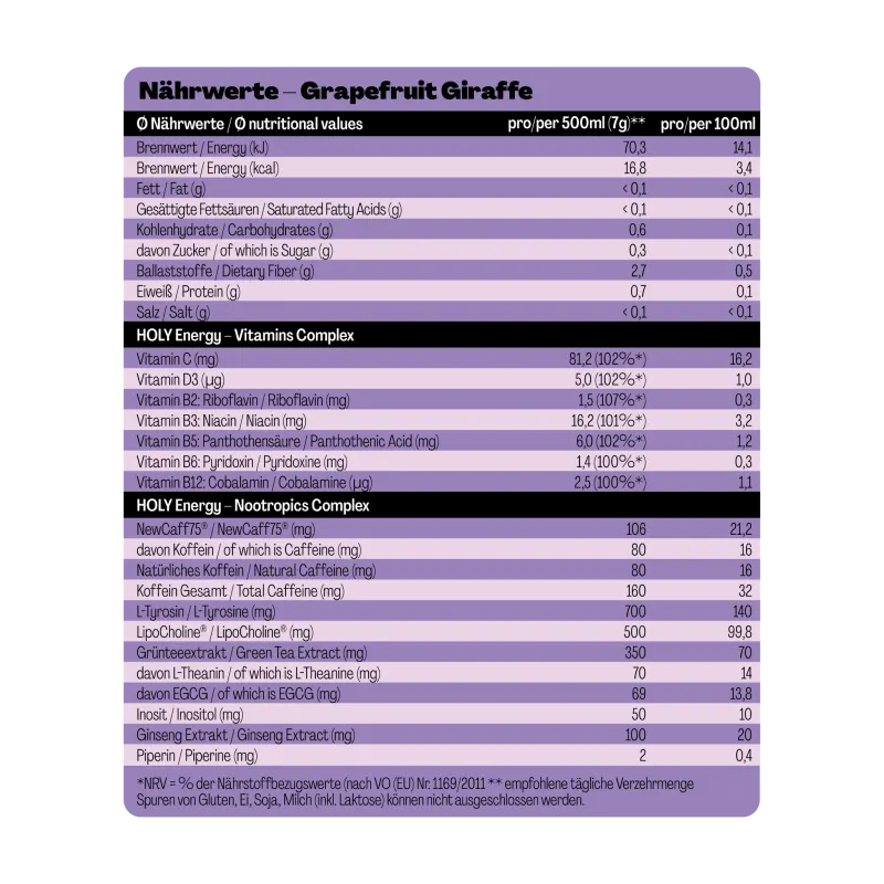 Nährwerte