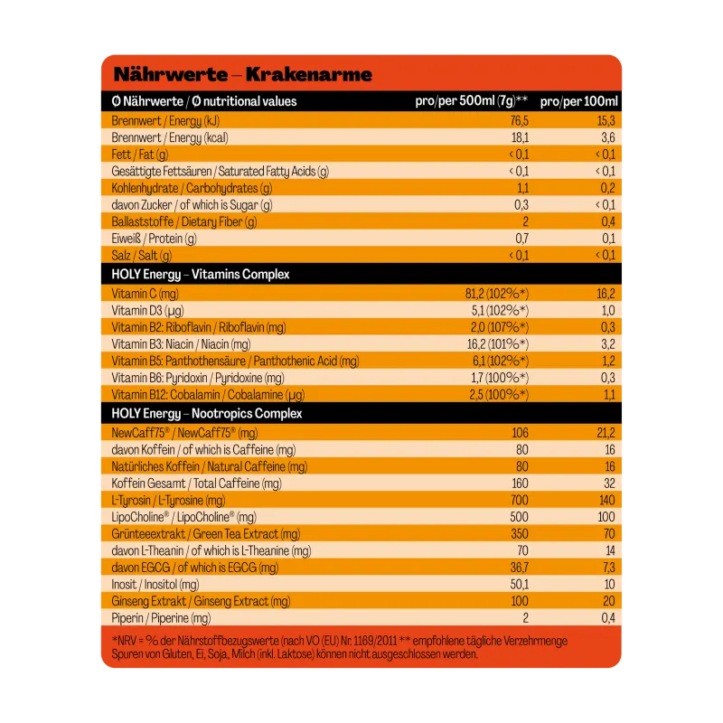 Nährwerte