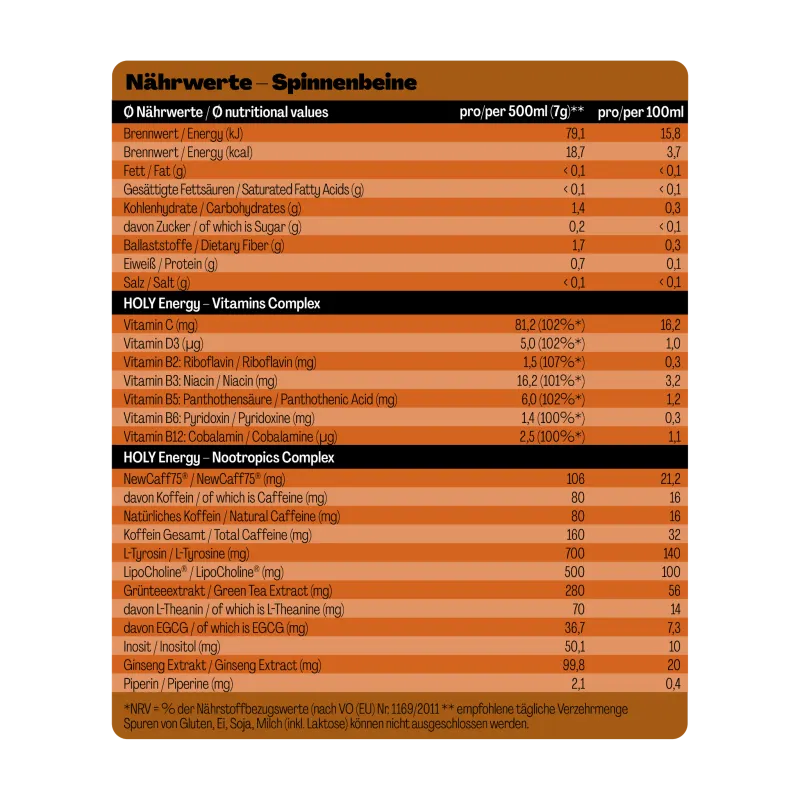 Nährwerte