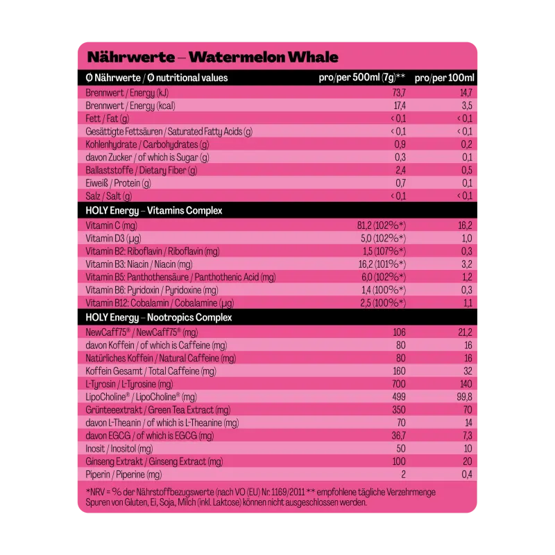 Nährwerte