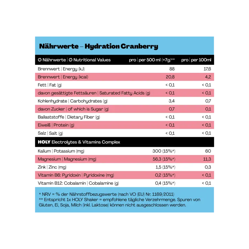 Nährwerte