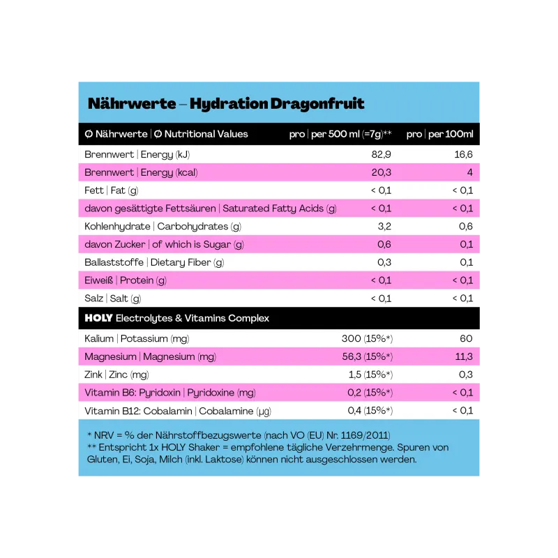 Nährwerte