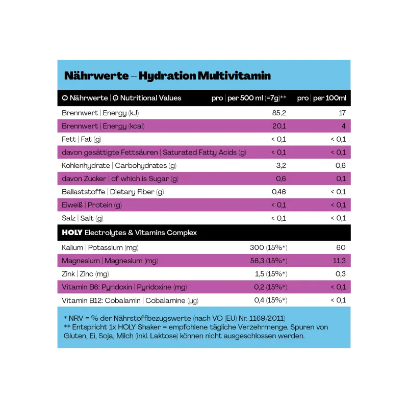 Nährwerte
