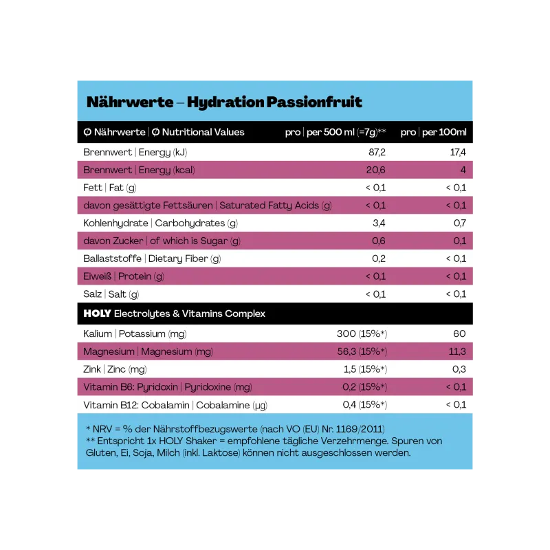 Nährwerte