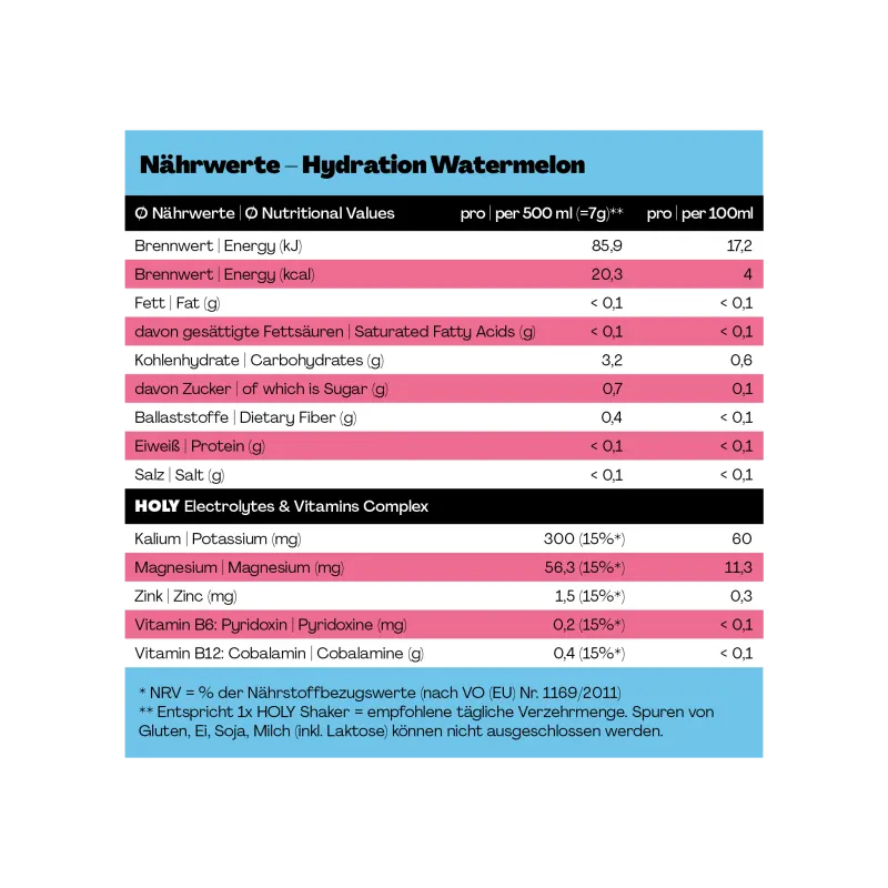 Nährwerte