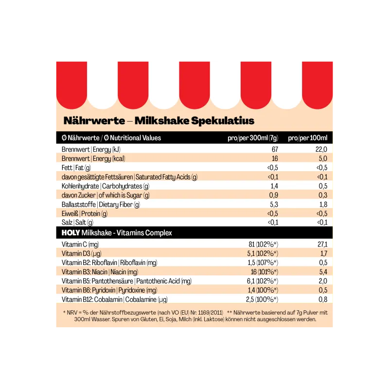 Nährwerte